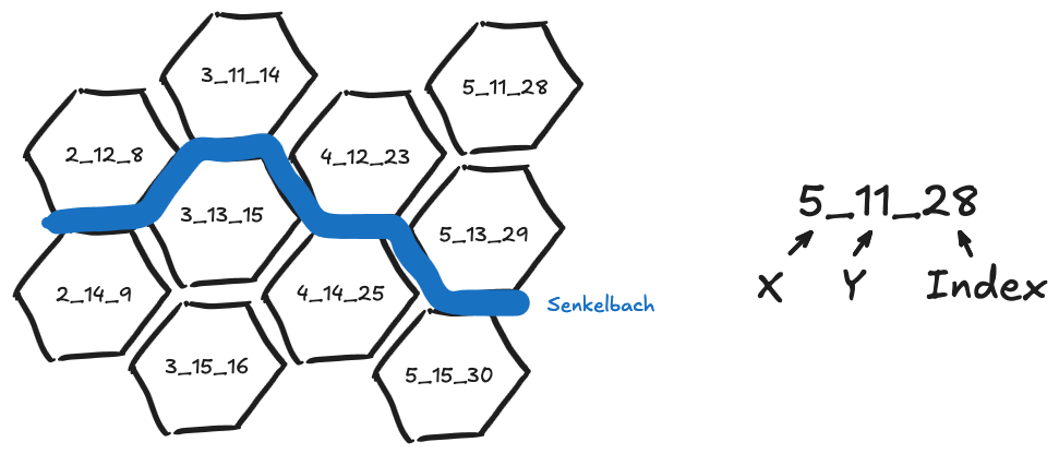 Identifizierung der SVG Polygone nach X_Y_Index