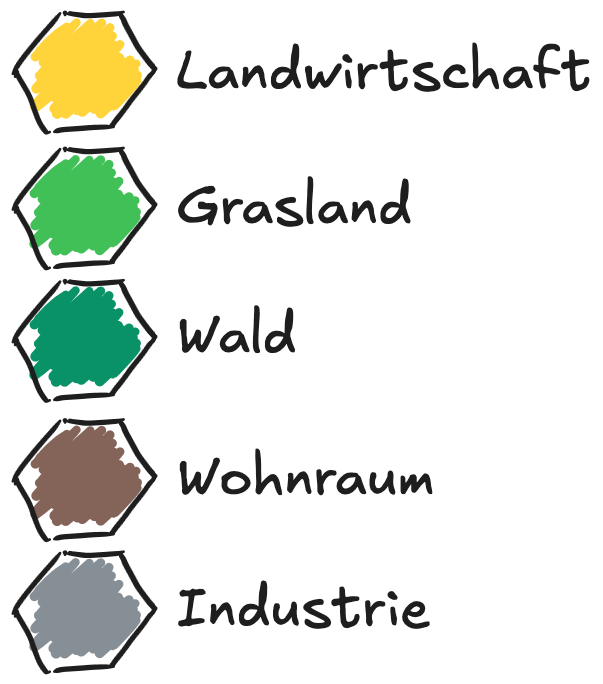 Flachennutzungskategorien: Landwirtschaft, Grasland, Wald, Wohnraum, Industrie